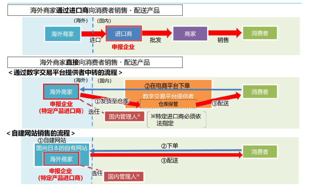 日本国内管理人制度